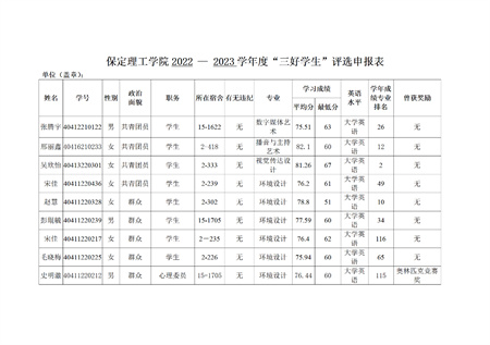 xhjc1188新黄金城艺术学院关于评选2022—2023学年校级先进班集体、三好学生和优秀学生干部的公示