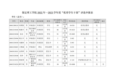 xhjc1188新黄金城艺术学院关于评选2022—2023学年校级先进班集体、三好学生和优秀学生干部的公示