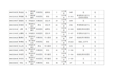 xhjc1188新黄金城艺术学院关于评选2022—2023学年校级先进班集体、三好学生和优秀学生干部的公示