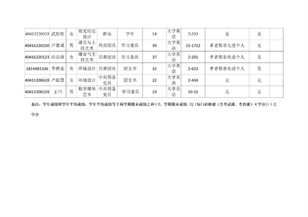 xhjc1188新黄金城艺术学院关于评选2022—2023学年校级先进班集体、三好学生和优秀学生干部的公示