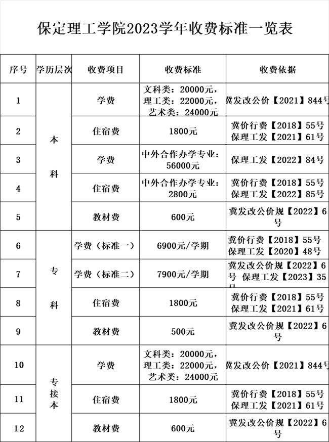 2023学年收费公示