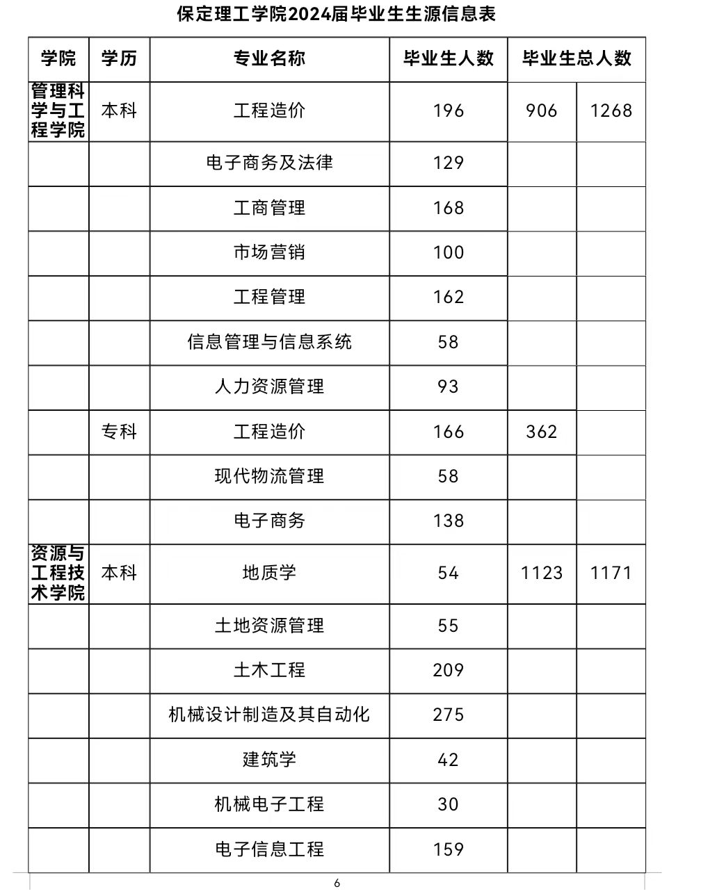 春招三月专场 | xhjc1188新黄金城2024届毕业生系列招聘活动