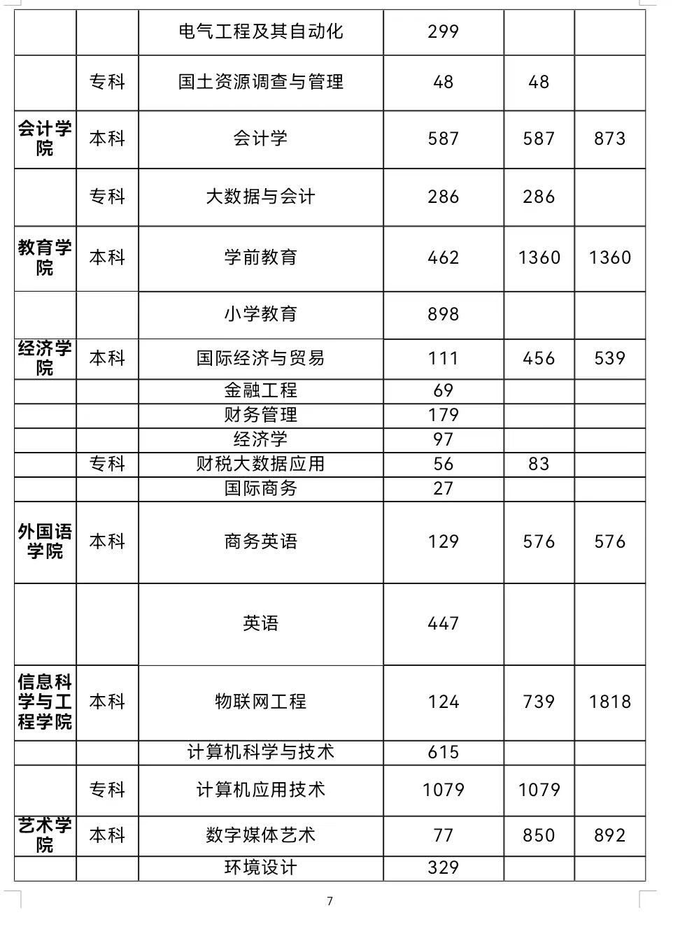 春招三月专场 | xhjc1188新黄金城2024届毕业生系列招聘活动