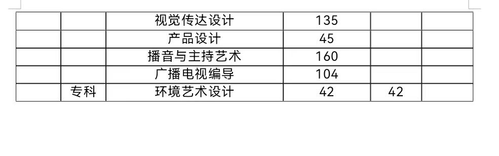 春招三月专场 | xhjc1188新黄金城2024届毕业生系列招聘活动