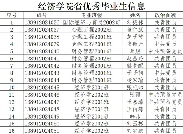 2024届省级优秀毕业生评选结果公示