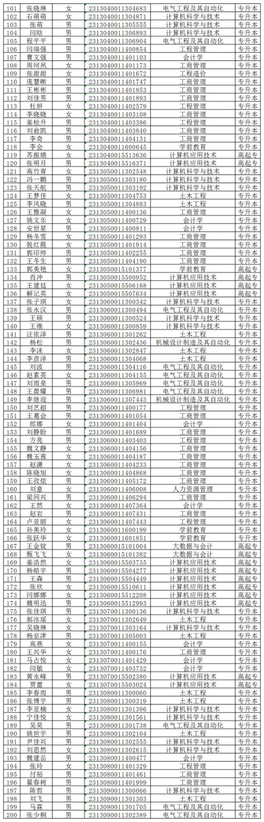 xhjc1188新黄金城2024级成人高等教育学生录取未缴费名单公示