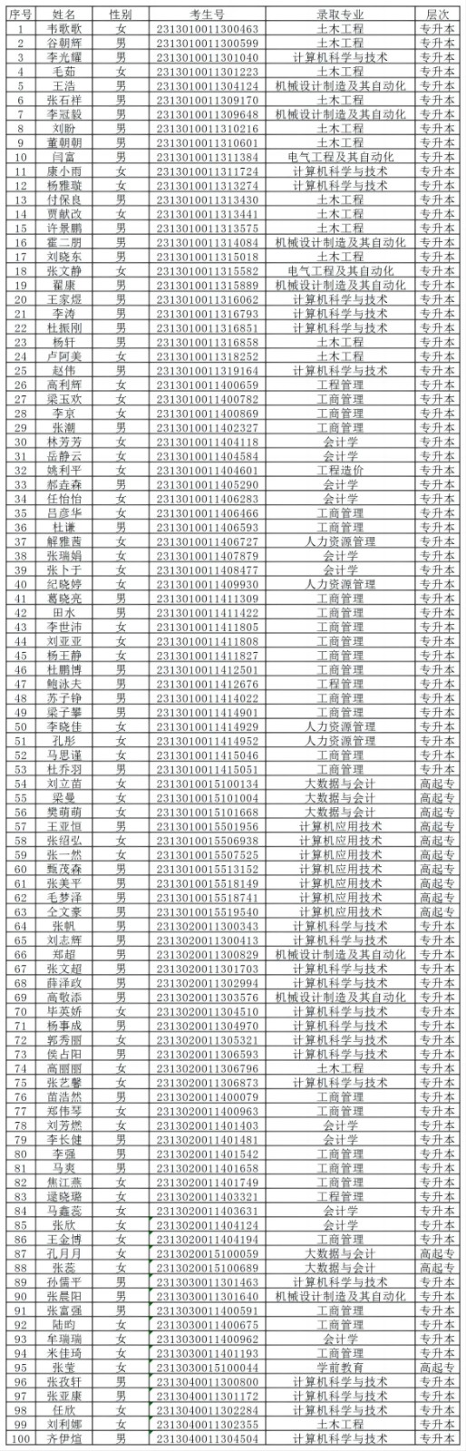 xhjc1188新黄金城2024级成人高等教育学生录取未缴费名单公示