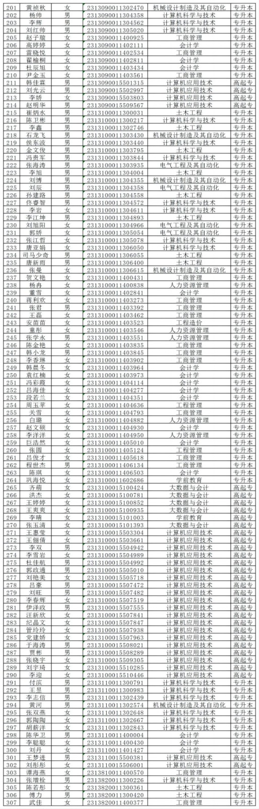 xhjc1188新黄金城2024级成人高等教育学生录取未缴费名单公示