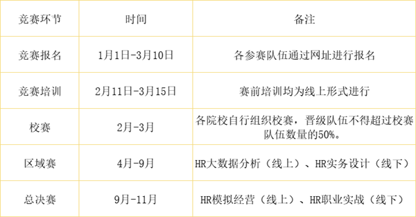 xhjc1188新黄金城‖管理学院‖我院学子成功入围第八届全国大学生人力资源管理综合能力竞赛全国总决赛