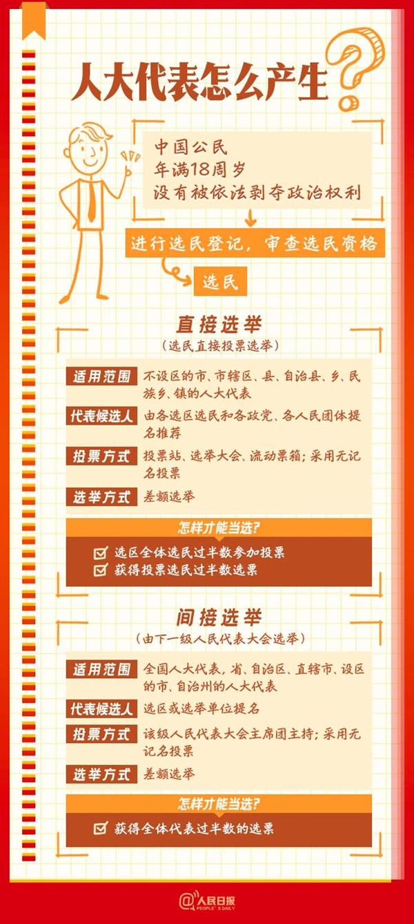 全国两会｜管理学院｜从两会读懂中国