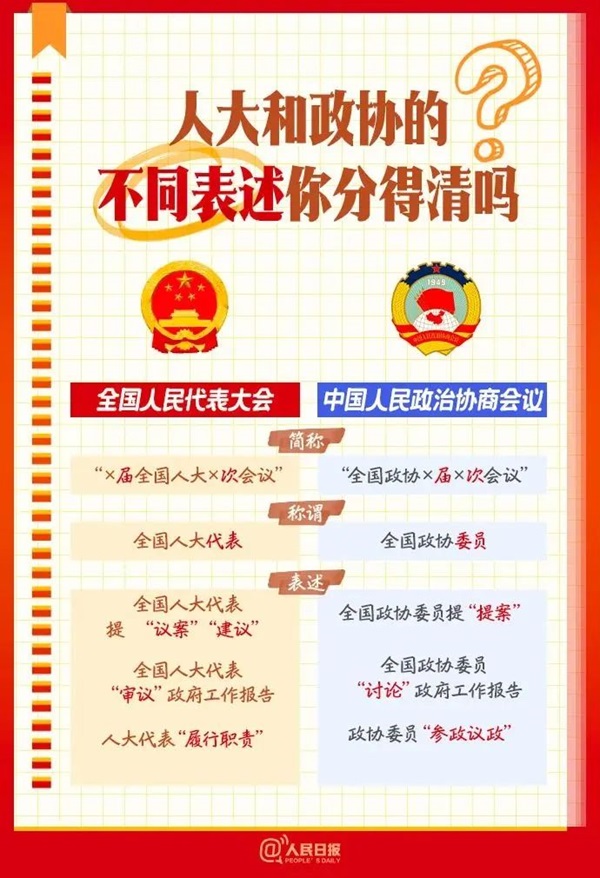 全国两会｜管理学院｜从两会读懂中国