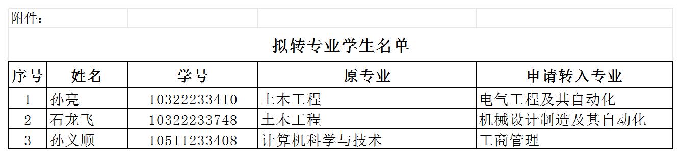 xhjc1188新黄金城继续教育学院拟转专业学生名单的公示