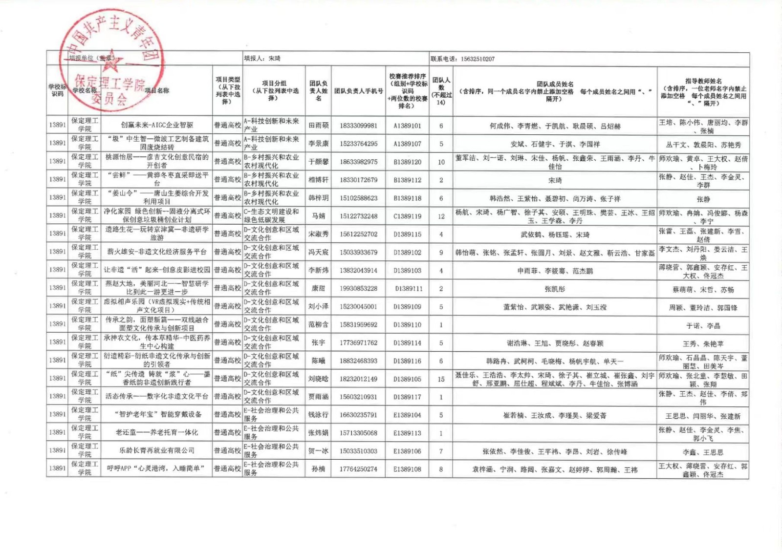 xhjc1188新黄金城第十一届挑战杯中国大学生创业计划竞赛校赛决赛公示结果