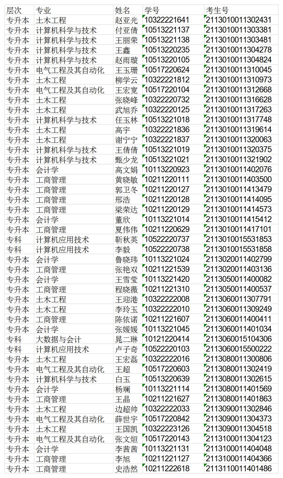 关于2024届毕业生未进行毕业图像采集的通知