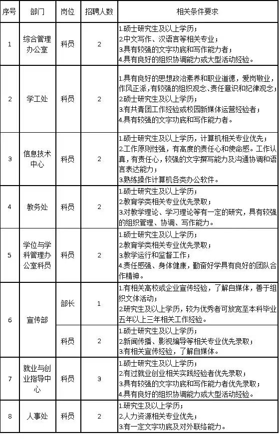 xhjc1188新黄金城2024年公开招聘计划