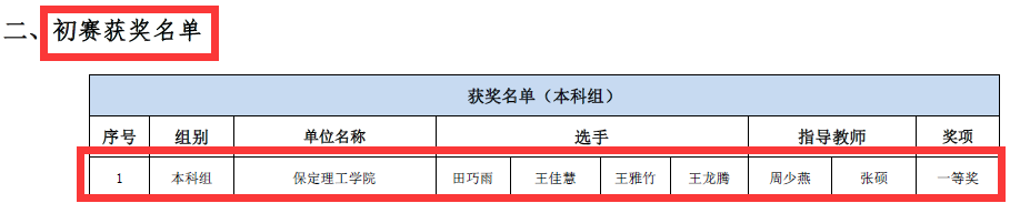 会计学院获2023一带一路暨金砖国家技能发展与技术创新大赛之大数据财务应用与管理会计赛项初赛一等奖、决赛一等奖