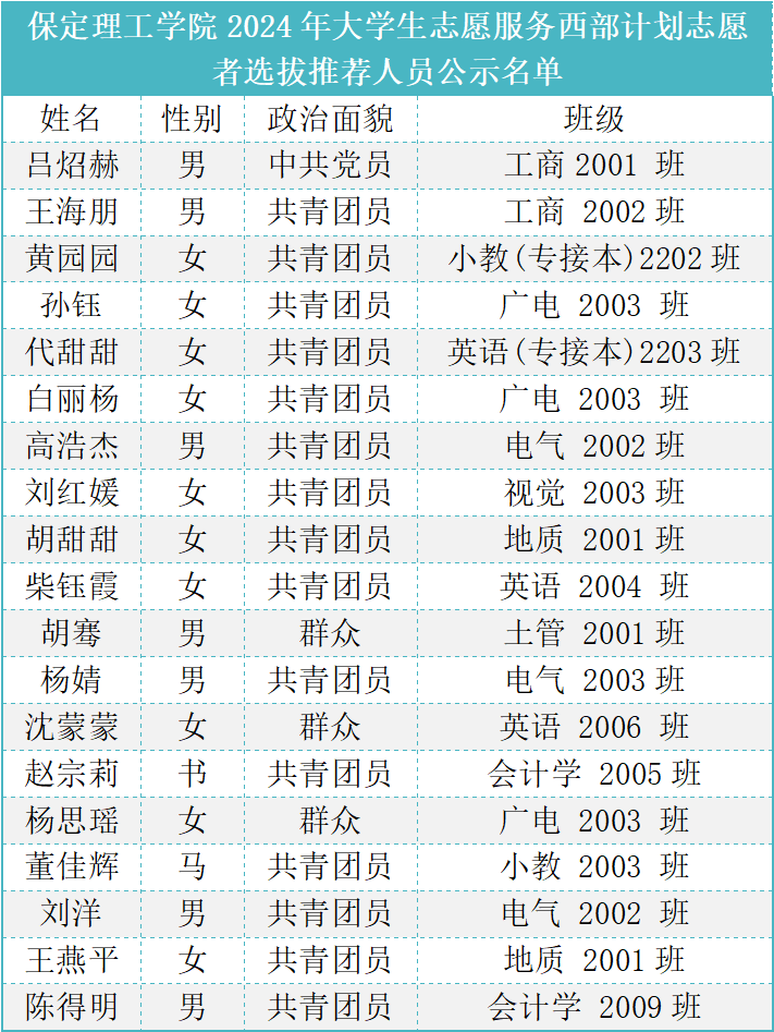 xhjc1188新黄金城2024年大学生志愿服务西部计划志愿者选拔推荐人员公示