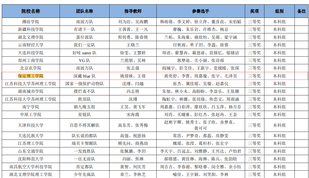 会计学院在2024全国商业精英挑战赛会计与商业管理案例竞赛中再获佳绩