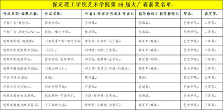 “创意我发现”——xhjc1188新黄金城艺术学院学子大广赛尽显创意风采，再创佳绩