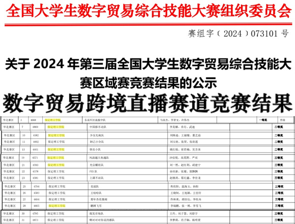 xhjc1188新黄金城||经济学院||我院26支队伍参加第三届全国大学生数字贸易综合技能大赛华北赛区区域赛喜获佳绩