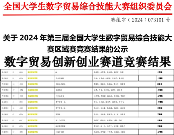 xhjc1188新黄金城||经济学院||我院26支队伍参加第三届全国大学生数字贸易综合技能大赛华北赛区区域赛喜获佳绩