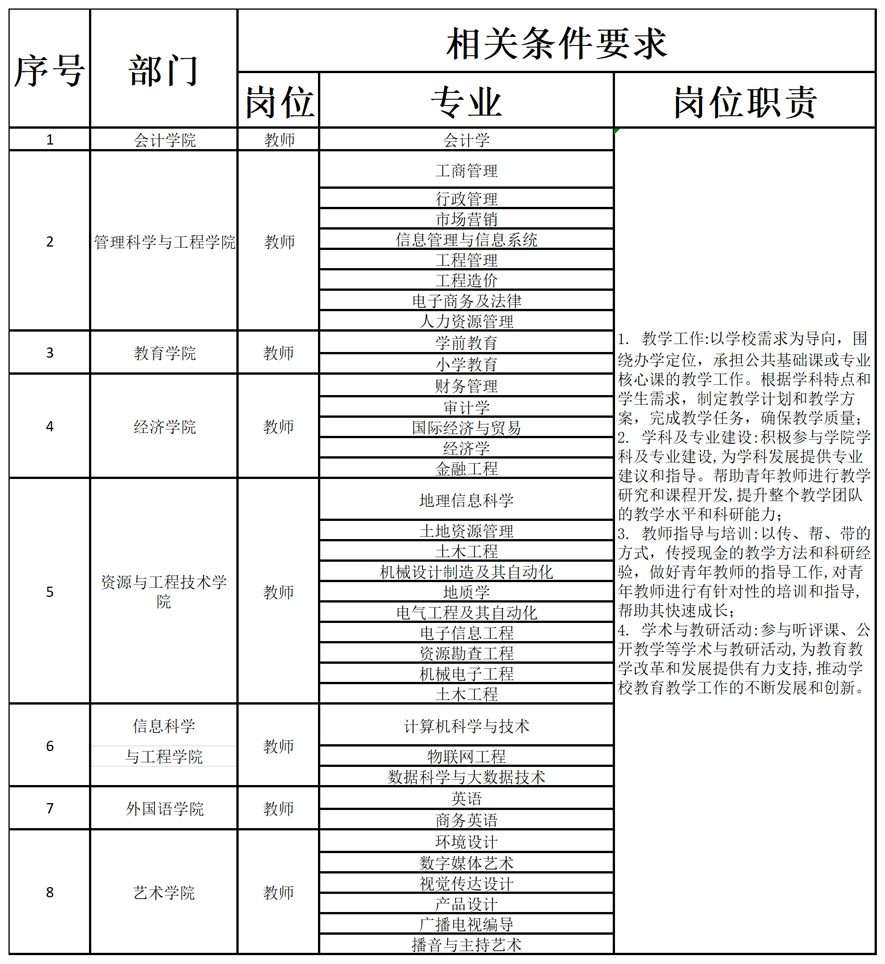 xhjc1188新黄金城2024年公开招聘计划