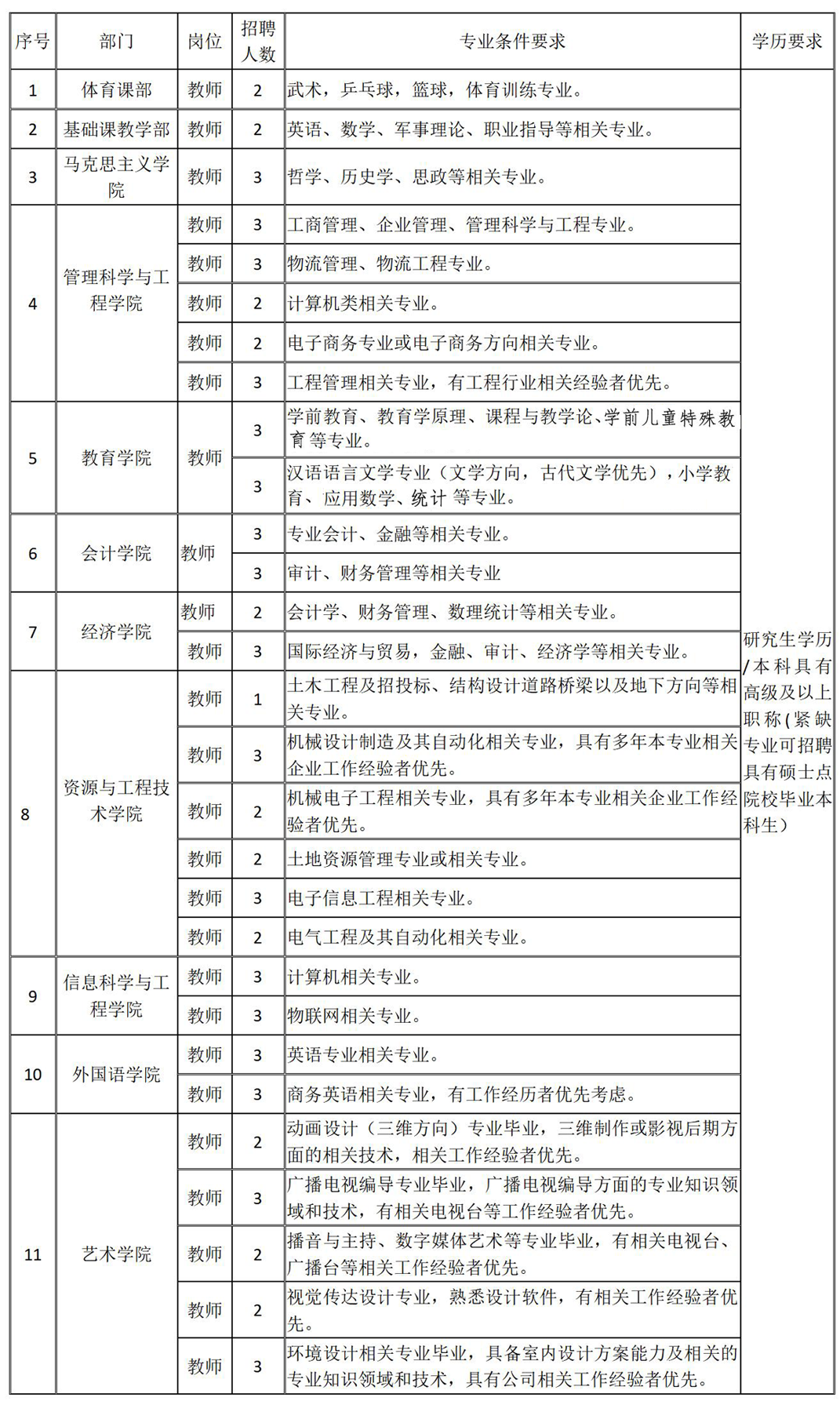 xhjc1188新黄金城2024年公开招聘计划