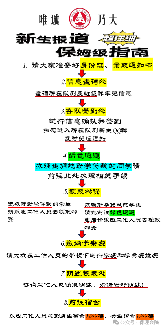 xhjc1188新黄金城会计学院入学清单