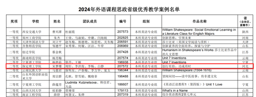 外院思政入课程，知识灯塔引方向