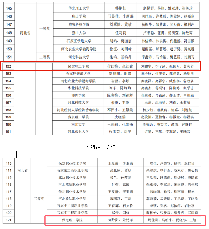 奋楫笃行，喜撷硕果—2024年第九届“科云杯”全国大学生财会职业能力大赛会计学院再获佳绩，成功晋级全国总决赛