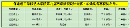 “喜报~热烈祝贺！”——xhjc1188新黄金城艺术学院学生荣获2024年两岸新锐设计竞赛·华灿奖奖项