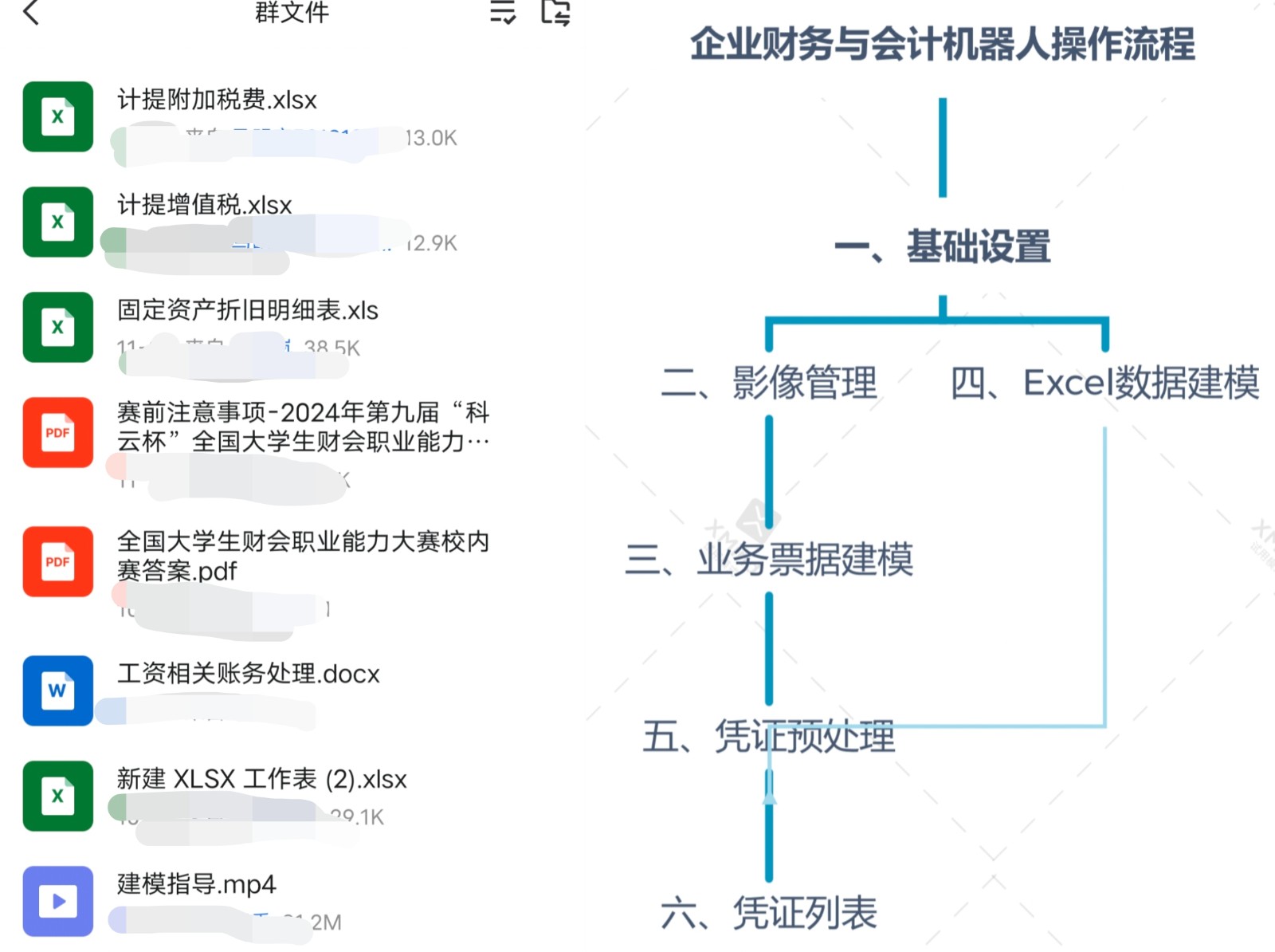 智汇财务 载誉而归 ——会计学院荣获 2024年第九届“科云杯”财会职业能力大赛高职组总决赛三等奖