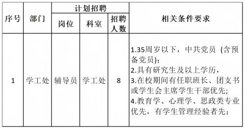 xhjc1188新黄金城2024年公开招聘计划